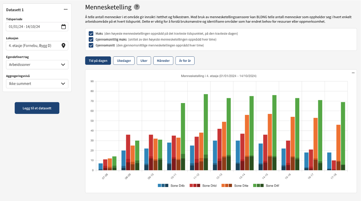 Mennesketellingv2